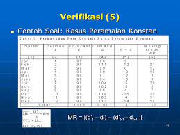 We did not find results for: Metode Peramalan Forecasting Method Ppt Download