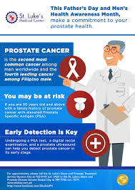 However, while some types of prostate cancer grow slowly and may need minimal or even no treatment, other types are aggressive and can spread quickly. St Luke S Medical Center This Father S Day And Men S Health Awareness Month Make A Commitment To Your Prostate Health If You Are 50 Years Old And Above With A Family History