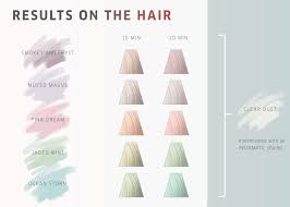 Wella Professionals Instamatic By Color Shades In 2019