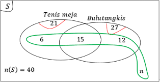 Pada perjumpaan kali ini kembali akan quipper.co.id sampaikan pembahasan materi bilangan asli. Maretong Soal Dan Pembahasan Operasi Himpunan