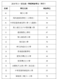 The website collected by this website comes from the. 2018å¹´å°ä¸€æ´¾ä½å¤§æŠ½çŽå­¸é¡å…¬å¸ƒæ²¹å¤©åªæœ‰37å€‹ä½ä¾›ç«¶çˆ­ å°ä¸€é¸æ ¡ æ•™è‚²çŽ‹åœ‹