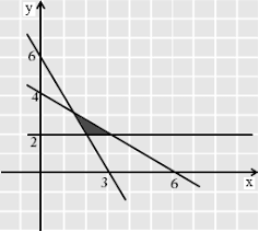 Maybe you would like to learn more about one of these? Kumpulan Soal Dan Jawaban Program Linear