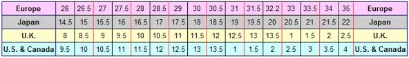 shoe sizes international conversion tables and charts