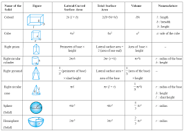 geometry formulas summary grade 8 mathematics kwiznet