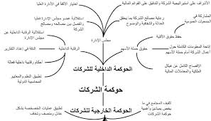 The money that a person or company has: Ù…Ø§ Ù…Ø¹Ù†Ù‰ Ø§Ù„Ø­ÙˆÙƒÙ…Ø©