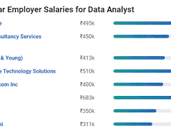 Image of Data Scientist job India
