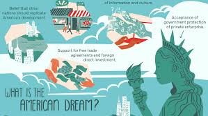 His ambition is to own his own business. What Is The American Dream History Quotes