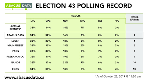 Abacus Data Does Alberta Want In Or Out And How Does The Rest Of The Country Feel