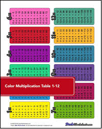 Cool Multiplication Table With And Without Answers You Can Use These As A Study Multiplication Worksheets Multiplication Table Multiplication Facts Worksheets