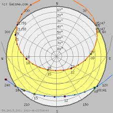 paris sun path diagram solar path diagram sun chart