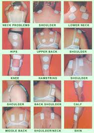 Pin On Tens Unit