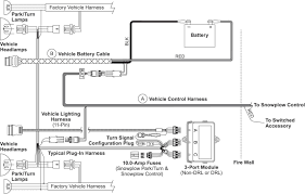 Fisher western snow plow wiring harness weather covers 61548 8291k 1 pair see more like this. Diagram Western Plow Solenoid Wiring Diagram Full Version Hd Quality Wiring Diagram Diagramopravc Noitifiamopalermo It
