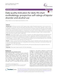 Pdf Data Quality Indicators For Daily Life Chart