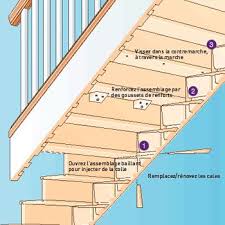 faire cesser les grincements aide pour la deco dans le batiment escalier qui grince escalier faire soi meme