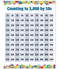 counting to 1000 by 10s chart classroom displays math