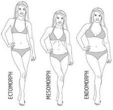 Women come in all shapes and sizes. Pin On Health