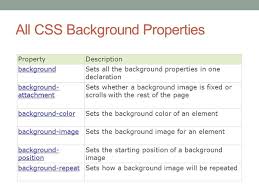 It will give attractive display to the browser. Why Am I Not Able To Add A Background To My Html Web Page Quora