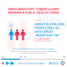 They could be in africa, asia, south america or the united states. World Tb Day 2020 Campaign Materials
