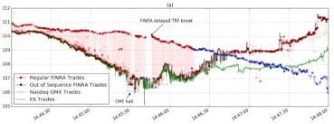 New Paper Examines The Details Behind Stock Market Flash Crash