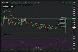 Then it will be easier for us to. Ripple Price Analysis For November 23 29 The Coin Could Consolidate In The Short Term Currency Com