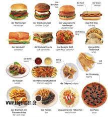 It's swift plus cheap in the building. Twitter English Food Food Vocabulary Learn English Vocabulary