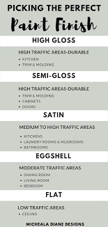Every year the pantone color institute evaluates the colors shown by fashion designers at the new york fashion week. The Best Farmhouse Paint Colors Micheala Diane Designs