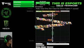 Summoners Nat 4 Tier Chart Garroshboosting