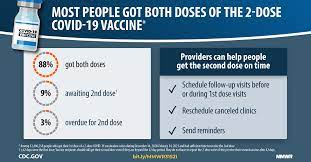 Those who receive the astrazeneca vaccine can therefore expect to wait at least 12 weeks between doses. Covid 19 Vaccine Second Dose Completion And Interval Between First And Second Doses Among Vaccinated Persons United States December 14 2020 February 14 2021 Mmwr