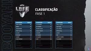 O contrato é válido até o fim da série b do campeonato brasileiro, com possibilidade de renovação para o. Lbff 2021 Serie B Terceira Rodada Define Classificados E Rebaixados Free Fire Ge