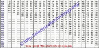 Single Phase Motor Capacitor Sizing Chart Pdf Www