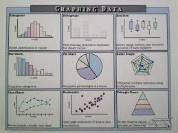 Free Notes On Types Of Graphs From Newsullivanprep Com Math Interactive Notebook High School Math Lessons Education Math