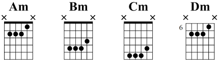 E a d g b e. Ultimate Open G Tuning Resource Chords Songs Tab Pdf Guitar Gear Finder