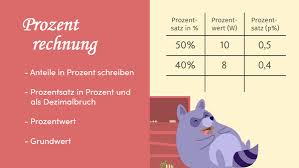 Klasse fach thema arbeitsblatt/online link; Prozentrechnung Einfach Online Erklart