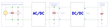 Piezoelectric immunosensors use a quartz crystal as the transducer element, working in the microgravimetric mode (qcm, quartz crystal microbalance). Sensors Free Full Text Piezoelectric Energy Harvesting Solutions A Review Html