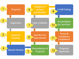Both entry level freshers and experienced candidates will be benefited by these questions and answers. Top 15 Credit Analyst Interview Questions And Answers