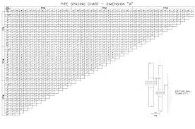 spacing chart www steeljrv com