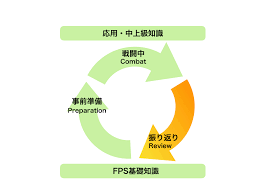 FPS初級の極み ～初心者上達のコツまとめ～ - はてなブログ