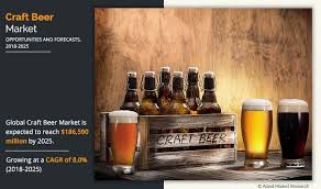 Kicksled cream ale, nwt brewing company one of the most northern brewing companies canada has to offer sits in the heart of yellowknife. Craft Beer Market Share Growth Demand Analysis Forecast By 2025