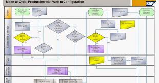 Developers World Make To Order Production With Variant