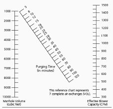 Ventilation Information