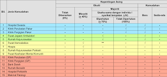 Portal Rasmi Kementerian Kesihatan Malaysia
