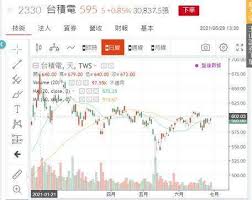 ，有時非正式縮寫作 mtk ），簡稱 聯發科 ，是 臺灣 一家為 無線通訊 、 高畫質電視 設計 系統晶片 的 無廠半導體公司 。. é‚±å¿—æ˜Œå°ˆæ¬„ ä¸»æµé¡žè‚¡çš„è®Šé·å…¶å¯¦äº‚ä¸­æœ‰åº Anueé‰…äº¨ é‰…äº¨æ–°è¦–ç•Œ