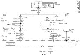 Fuse box diagram (location and assignment of electrical fuses and relays) for chevrolet (chevy) avalanche (gmt800; Diagram Chevy Avalanche Tail Light Wiring Diagram Full Version Hd Quality Wiring Diagram Mediagrame Sciclubladinia It