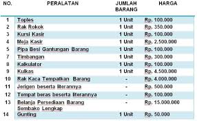 Demikian proposal ini kami susun besar harapan kami permohonan dana bantuan masjid ini dapat dikabulkan sehingga kami dapat membantu sedikitnya umat muslim dalam meningkatkan ibadah. Contoh Proposal Permohonan Modal Usaha Kios Kelontong Cute766
