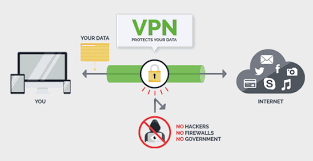 Vpns For Beginners What You Need To Know Before You Buy