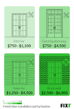 Image result for how much does it cost to install a door in a brick wall