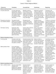 Nursing resume sample & writing guide. The Lasater Clinical Judgment Rubric Implications For Evaluating Teaching Effectiveness Journal Of Nursing Education