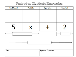 Parts Of An Algebraic Expression Algebraic Expressions Graphic Organizers Math Expressions