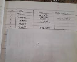 Pola lantai horizontal merupakan pola dalam seni tari dimana penari berjajar lurus dari kanan ke kiri atau sebaliknya dari kiri ke kanan. Level Dan Pola Lantai Dari Tari Kecak Saman Serimpi Legong Barongadalah Brainly Co Id