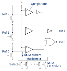 Phasor diagram of rc series circuit. Two Bits Per Transistor High Density Rom In Intel S 8087 Floating Point Chip